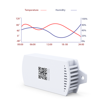 Temperature & Humidity Sensor Beacon